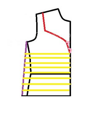 پرسش و پاسخ خیاطی